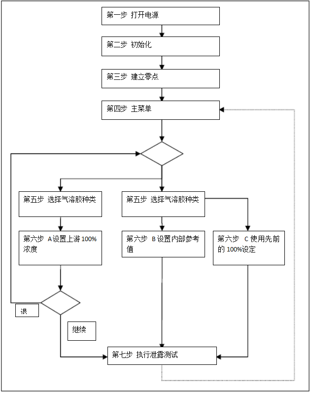 企业微信截图_16522298532917.png