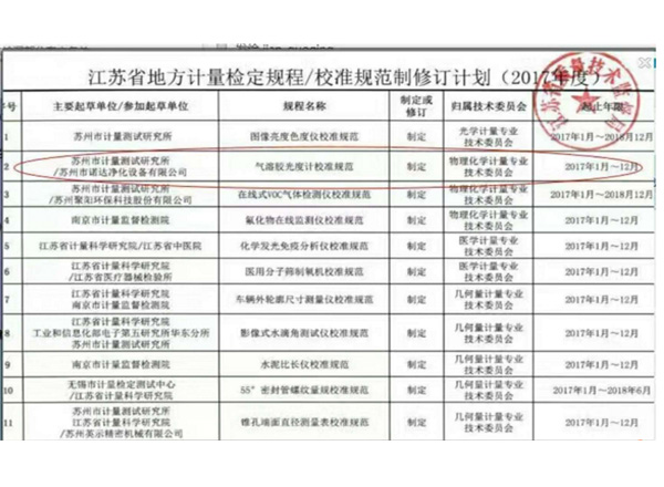 气溶胶光度计校准规范修订计划参与起草单位